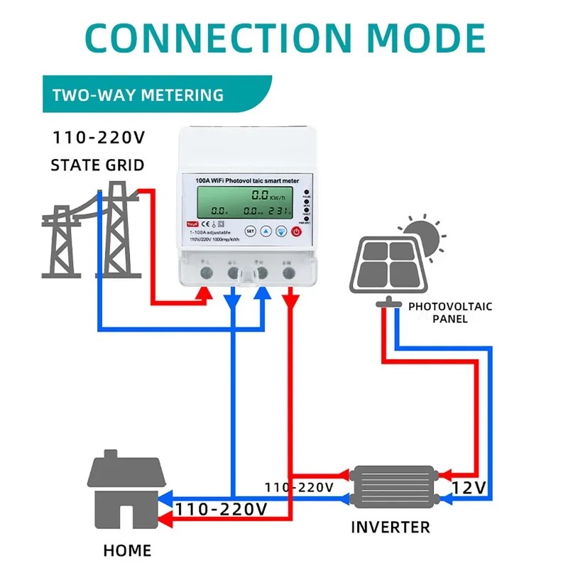 Energy Monitor Meter - Contatore Fotovoltaico Smart WiFi 4P 1-100A,