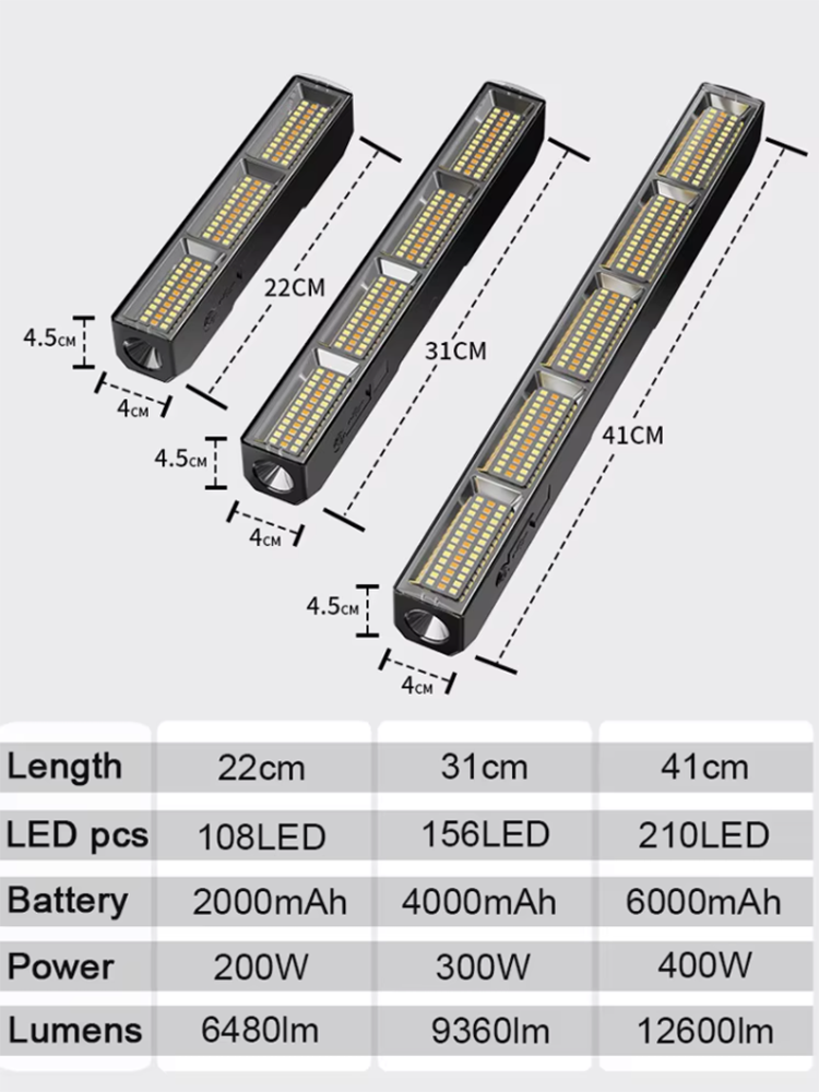 Barra Luminosa LED Magnetica a - Energy Monitor Meter recensione e prezzo
