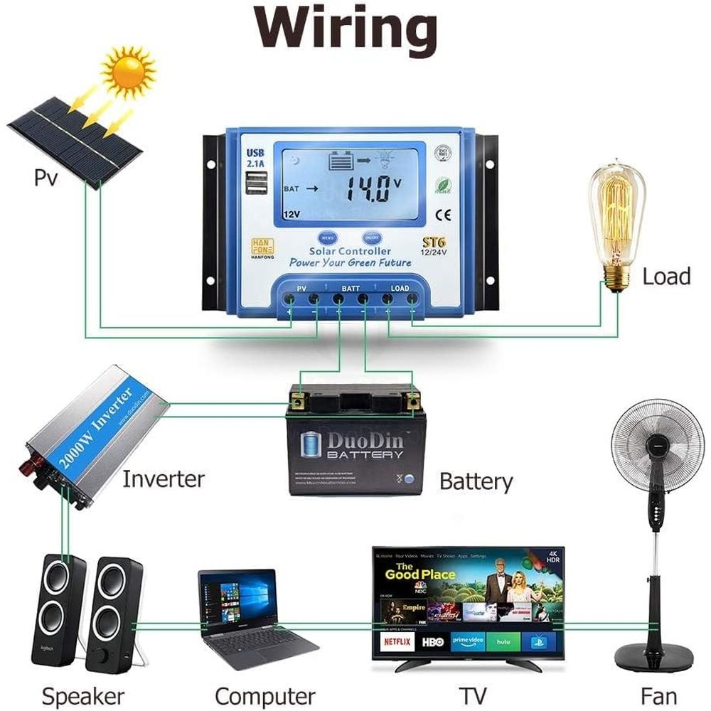 Regolatore di Carica Solare 60 - Solar Panel recensione e prezzo