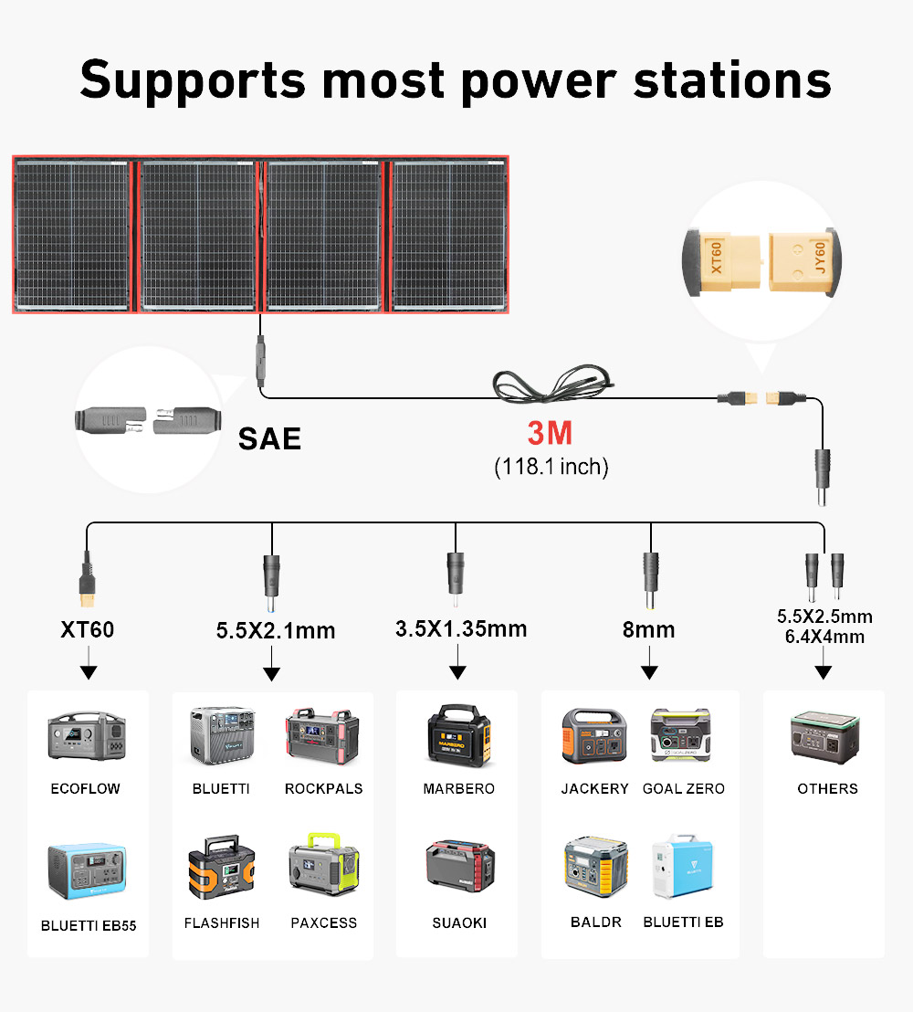 Pannello solare mono pieghevol - Solar Panel 200W recensione e prezzo