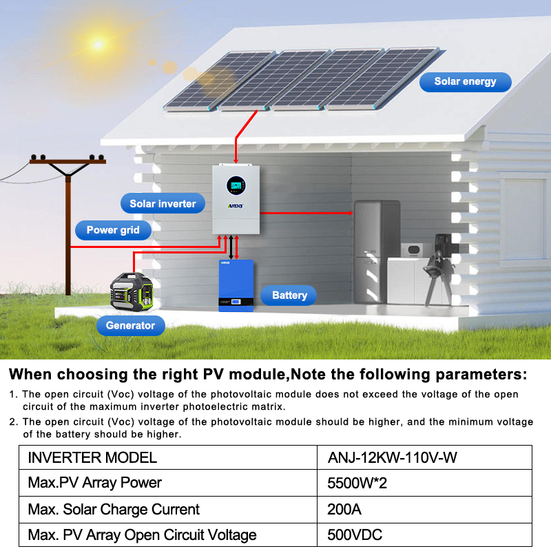 Inverter Solare Ibrido ANENJI  - Charge Controller Solar recensione e prezzo
