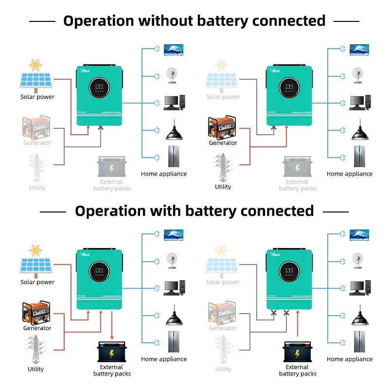 Inverter solare off grid ibrid - Charge Controller Solar recensione e prezzo