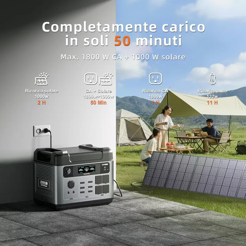 OUKITEL P2001 PLUS 2026 con Ba - Solar Generator recensione e prezzo