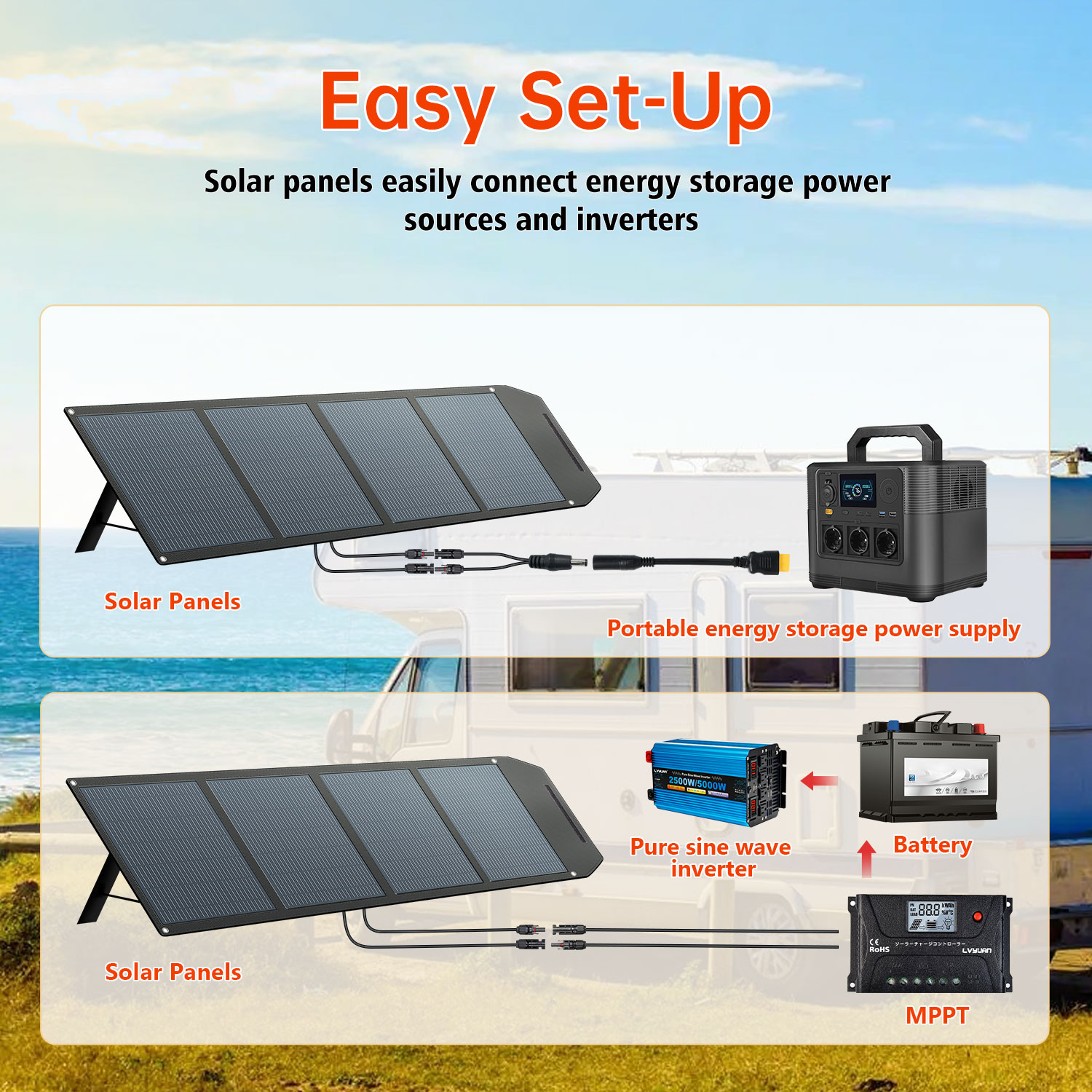 Pannello solare pieghevole ad  - Solar Panel recensione e prezzo